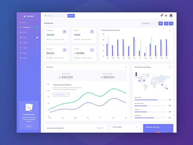 Hyper - Admin Dashboard by Coderthemes™ on Dribbble