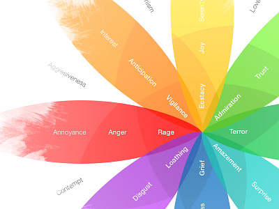 Wheel of Emotions bright circle color color wheel colorwheel emotions plutchik