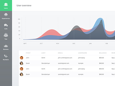 Dashboard analytics chart dashboard sidebar statistics table users