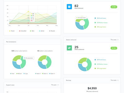 Map Dashboard by Dawson Whitfield on Dribbble