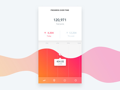Progress Over Time analytics chart clean dashboard graph ios mobile profile statistics ui ux