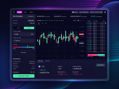 Futureswap Trading Platform