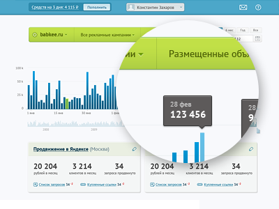 Dashboard chart dashboard indestudio interface