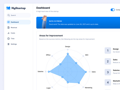 Startup Dashboard blue charts dashboard metrics modern product design stats ui ux