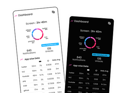 Dashboard App Design