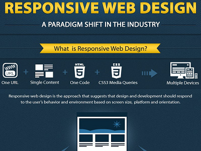 Responsive Web Design australia design infographic responsive sbwd sydney web design web development website