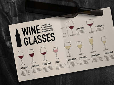 Wine glasses types design figma graphic design paper texture poster typography wine wine gla