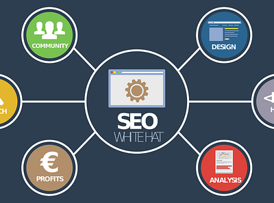 What is SEO in Digital Marketing conversation digital markating onlinebusiness seo