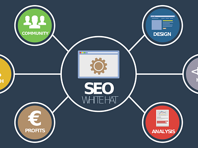 What is SEO in Digital Marketing