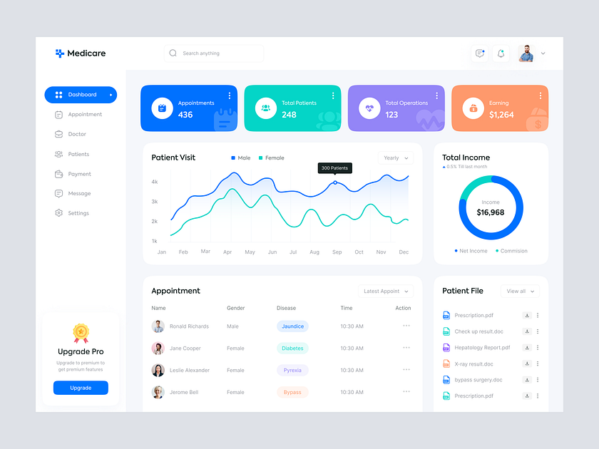 Medical Management Dashboard Design by Shadhin Ahmed on Dribbble