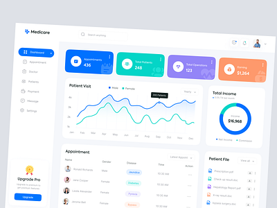 Medical Management Dashboard Design by Shadhin Ahmed on Dribbble