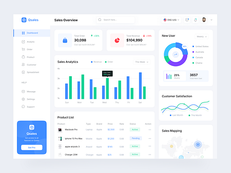 Qsales | Sales Monitoring Dashboard Design by Shadhin Ahmed on Dribbble