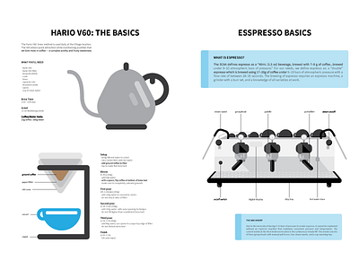 Barista Handbook Spread handbook illustration layout manual material design simple spread