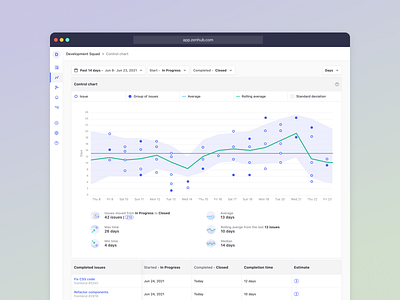 Control chart charts dashboard graphs product design project management reporting reports ui ux