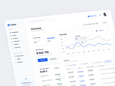 E-Commerce Dashboard