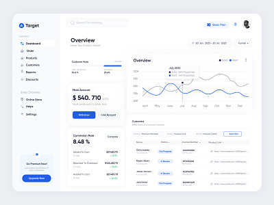 E-Commerce Dashboard dashboard design productdesign ui ux web