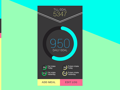 098 Calories Calculator