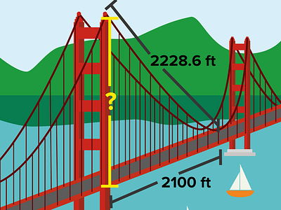 Golden Gate Bridnge education golden gate bridge graphic design illustration math visual design