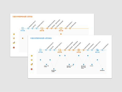 Experience Map experiencemap interactiondesign ux