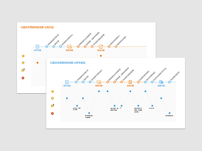 Experience Map