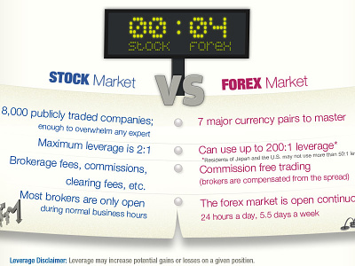 Forex Explained Infographic