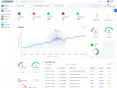 Campaign Management System