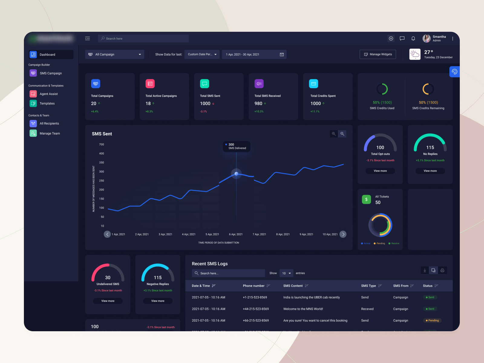Dashboard Design by Satpal choudhary on Dribbble