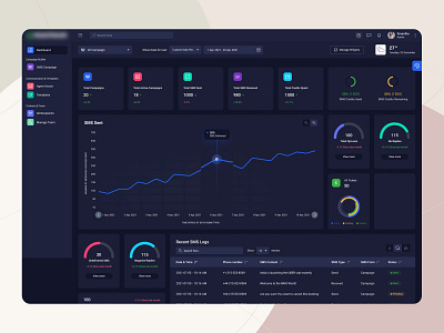 Dashboard Design