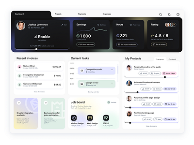 Freelance platform | Personal dashboard