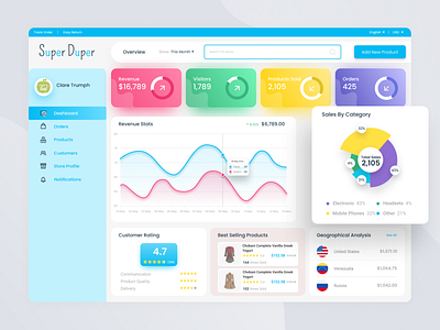 Admin Dashboard