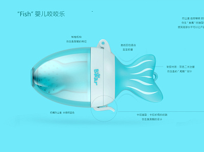 FISH design