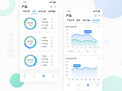 Stone APP big data chart design monitoring science and technology smart ui