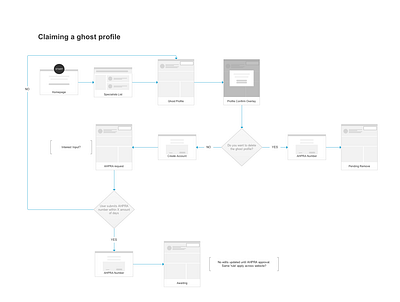 Claiming a profile health userflow webapp