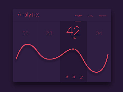 Daily UI #018 - Analytics Chart analytics chart daily ui