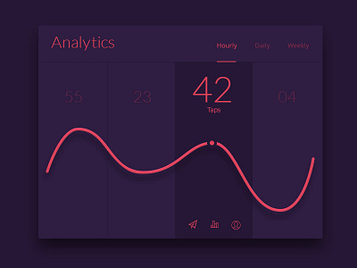 Daily UI #018 - Analytics Chart