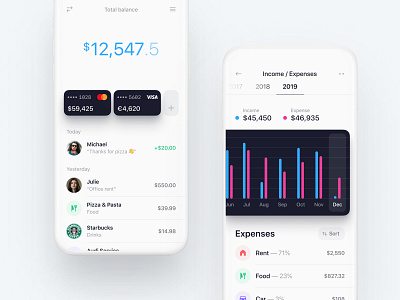 Incomes / Expenses — Banking app app bars business chart expenses finance financial incomes ios mastercard mobile visa white