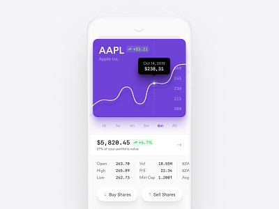 Analysis — Investment App app business buy cap chart finance financial investing investments ios market mobile portfolio sell shares stocks white