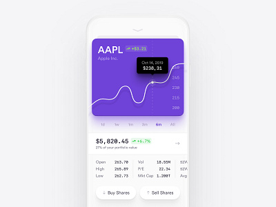 Analysis — Investment App