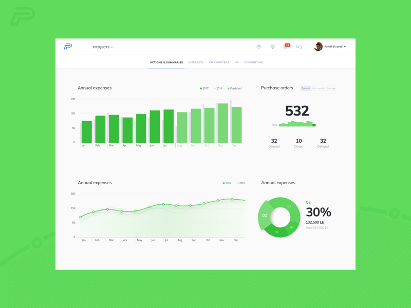 Procoor - Dashboard 3 By Mo Salah (mdny) On Dribbble