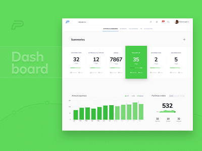 Dashboard 4 app charts clean dashboard design flat graphs minimal saas ui ux web