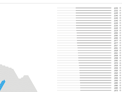 Heights abstract data viz illustrator infograpic lake map mountain triangles