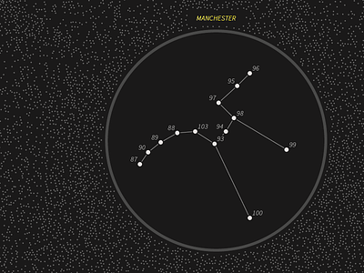 Constellation constellation data data viz dataviz manchester map stars