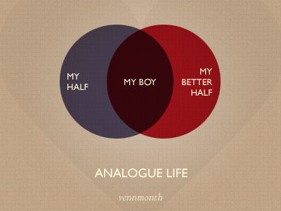 Analogue Life gill sans my my my perpetua rebound soppy old git vennmonth vennsectomy