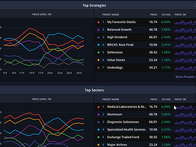 Dashboard Graph 2 dashboard finance financial graph home investment marketing stock