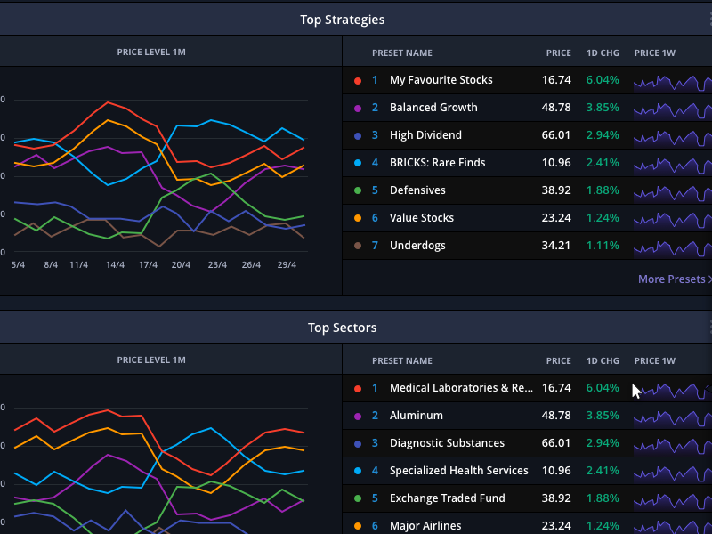 Dashboard Graph 2 dashboard stock marketing investment home graph financial finance