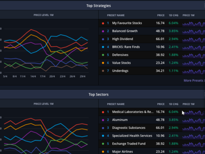 Dashboard Graph 2