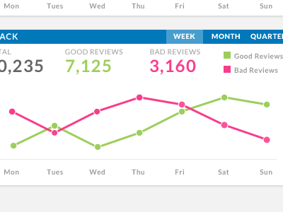 Graph - Reviews