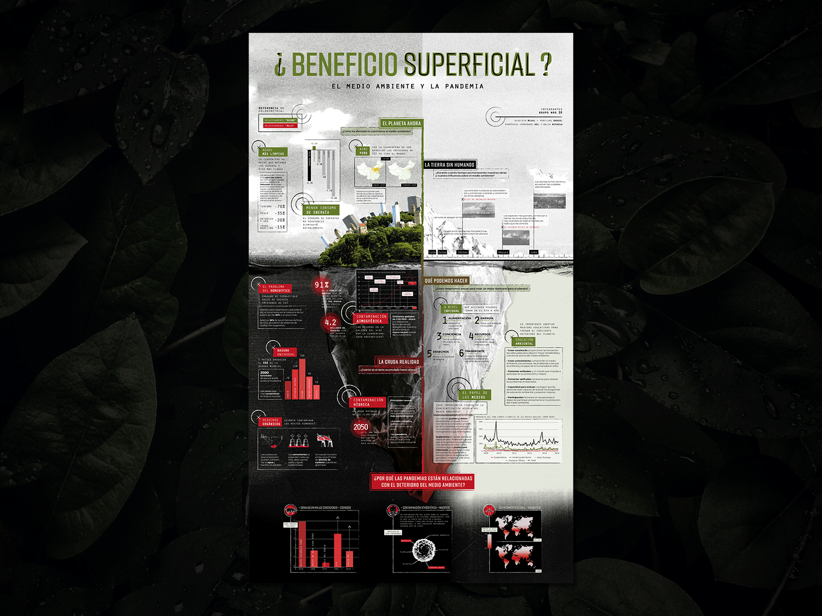 Infografía del Medio Ambiente y Coronavirus animation graphic design illustration infografía motion graphics