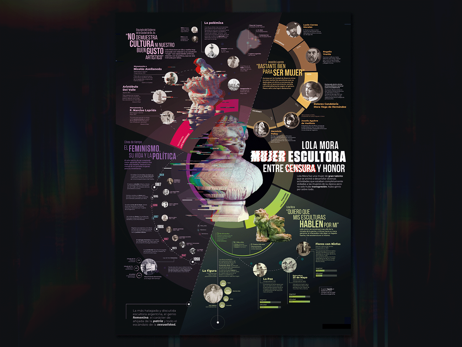 Female Artist Infographic graphic design infographic typography
