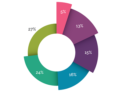 Alpha Pie Chart graph pie chart